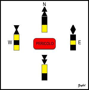 segnali cardinali