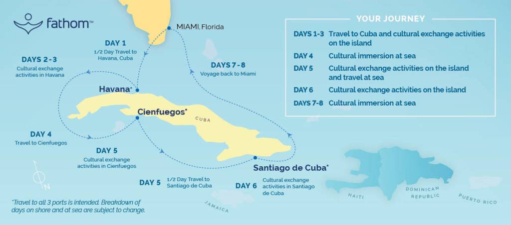 rotta miami cuba