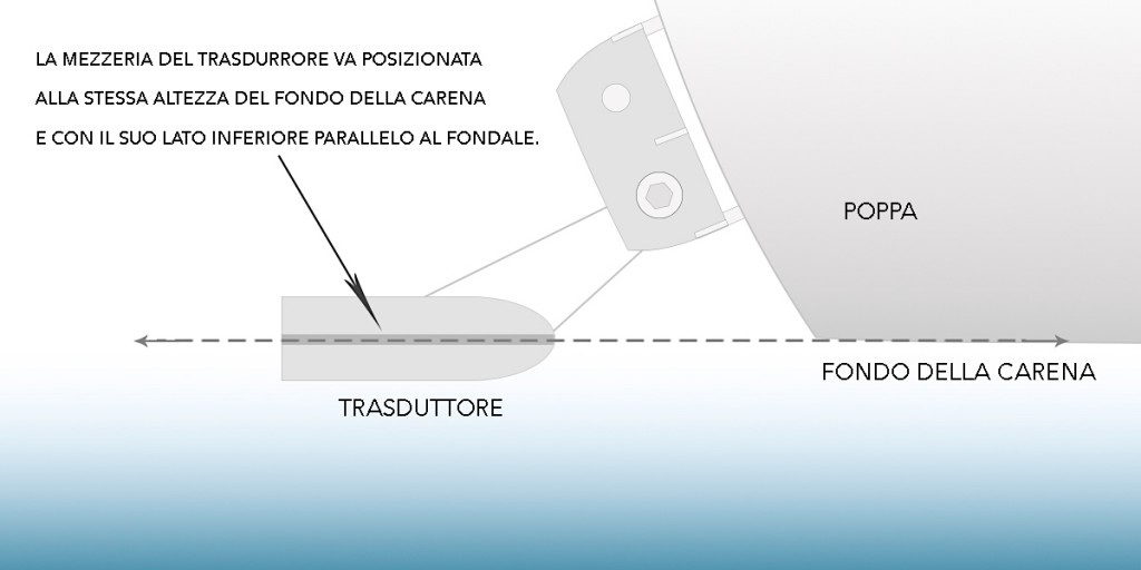 Schema montaggio del trasduttore