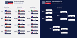 luna rossa world series tabellone gare