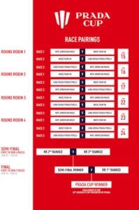 calendario Prada Cup