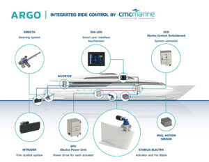 cmc marine argo sistema integrato
