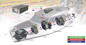 Transfluid-Working-scheme