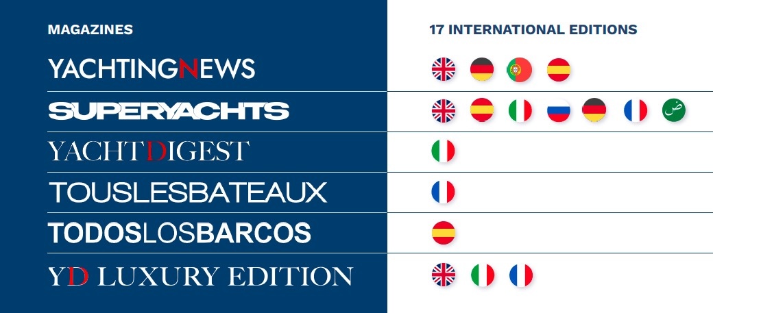 LOSBARCOS COM e le riviste di the international yachting media