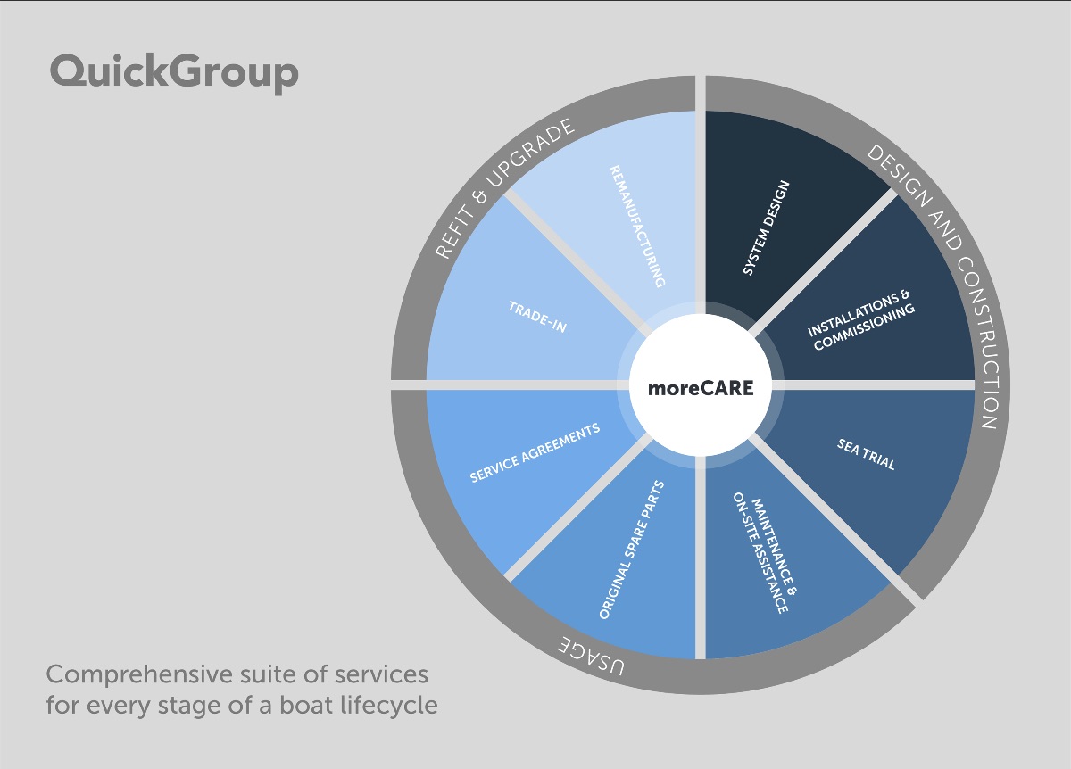 morecare