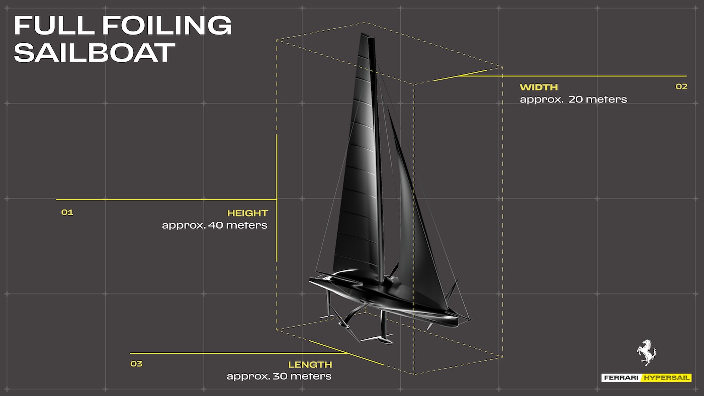 ferrari hypersail